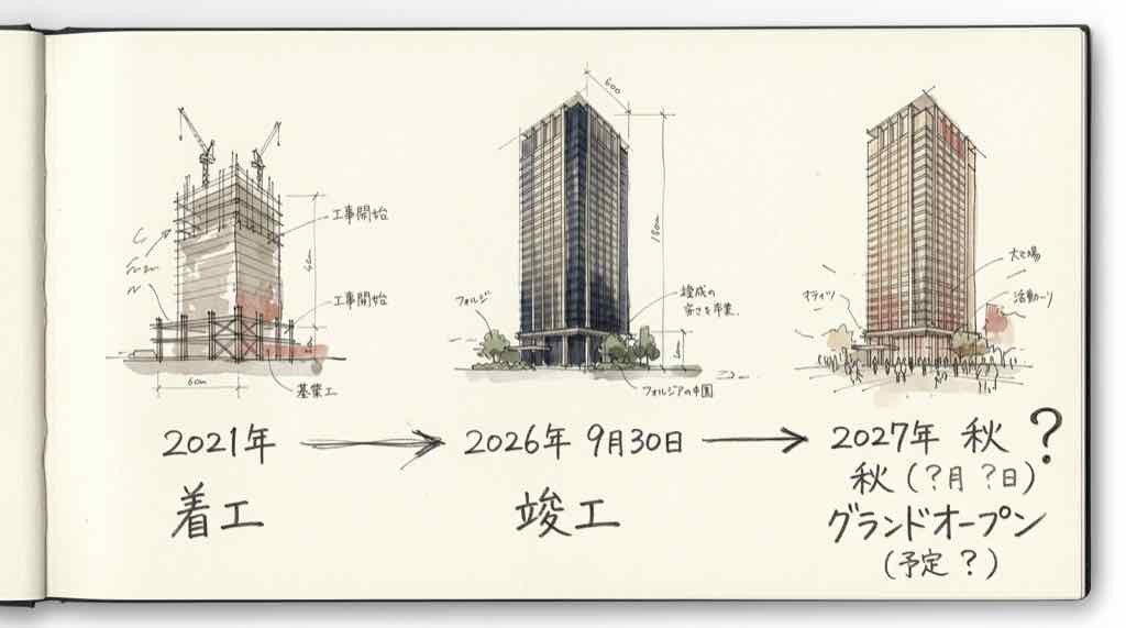 東京ミッドタウン日本橋の竣工から2027年秋のグランドオープンまでの流れを示す手描きの年表